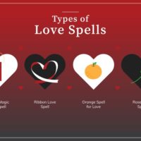 Financial Freedom Spell In Johannesburg Call +27782830887 Magic Ring For Love Attraction In Richards